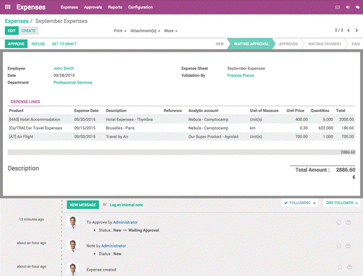 Odoo CMS - a big picture